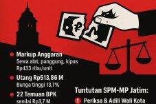 SPM-MP Jatim Tuding Walikota Surabaya Biarkan Praktik Korupsi