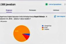 Hasil Poling Grup WA Jadi Sorotan, Dr. dr. Andre Yulius, M.H.: Jangan Lagi Tergiur Money Politics Saat Memilih Pemimpin