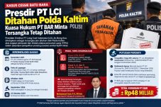 Putusan Perdata Inkracht, Kuasa Hukum PT BAR Minta Tersangka Kasus Cessie Rp54 Miliar Tetap Ditahan