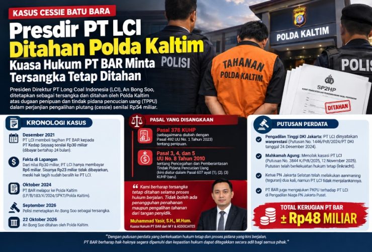 Putusan Perdata Inkracht, Kuasa Hukum PT BAR Minta Tersangka Kasus Cessie Rp54 Miliar Tetap Ditahan